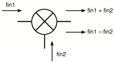Symbolic Mixer